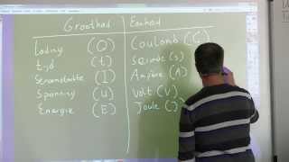 Elektriciteit  Coulomb en stroomsterkte [upl. by Hassadah]