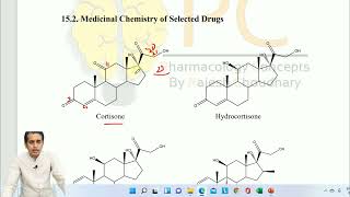 Corticosteroids Glucocorticoids Medicinal Chemistry [upl. by Mcnelly]