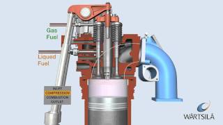 Gas Diesel Process  Wärtsilä [upl. by Sima]