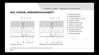 Schulungsvideo VHF – Konstruktion und Detail im Horizontalschnitt [upl. by Avik]