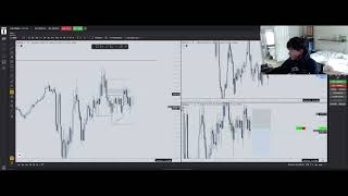 petite asian boy gets tp1 edged amp gets manipulated by market makers 37 101824 trading journal [upl. by Epuladaugairam352]