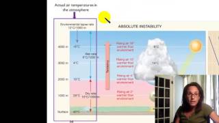 Atmospheric stability [upl. by Leasi]