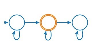 Endliche Automaten DFA  Definition [upl. by Tai]