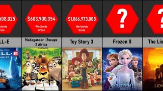 Highest Grossing Animated Movies of all Time [upl. by Ahsoet]