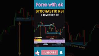 Stochastic rsi Divergence relative strength indexdivergence [upl. by Peggir]