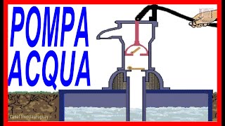 POMPA ACQUA MANUALE O ALTERNATIVA COME FUNZIONA  MECCANISMO LINGUA ITALIANA ANIMAZIONE BEN SPIEGATA [upl. by Presber]