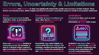 Errors Uncertainty amp Limitations [upl. by Ynnos]