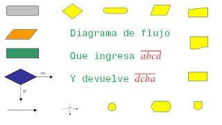 Diagrama de flujo que devuelve un numero con los digitos de derecha a izquierda [upl. by Ahsinhoj]