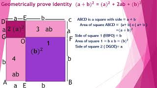 Geometrically prove identity 1 [upl. by Nidnerb]