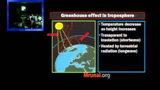 G6P1 ClimatologyAtmosphere structure Aurora [upl. by Meikah]