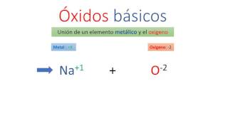 Nomenclatura de Oxidos basicos [upl. by Nuarb]