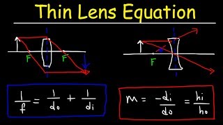 Thin Lens Equation Optics Converging Lens amp Diverging Lens  Physics [upl. by Amathist987]