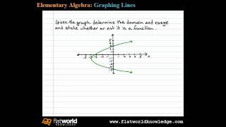 Domain and Range  Algebra  fwk  TryThis030701 [upl. by Enineg230]