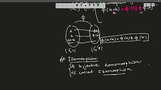 Lecture1  Group Theory 2  Automorphism  5th Sem [upl. by Gamali]