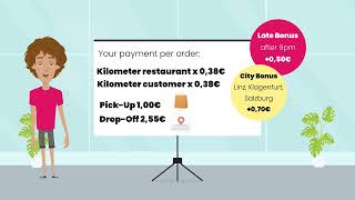 What do you earn with your free employment contract at foodora [upl. by Aramal127]