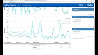 NetPlus Reports demo video [upl. by Amarette188]