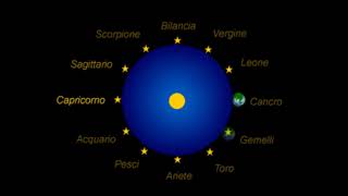 Culto Solare 12 La precessione degli equinozi e le Ere cosmiche [upl. by Dahlstrom]