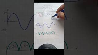 Rectificador Onda Completa Puente de Diodos Part1 rectifier bridge diode rectificador [upl. by Narcis]