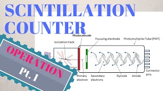 SCINTILLATION COUNTER   WORKING  Pt 1 [upl. by Idnas]