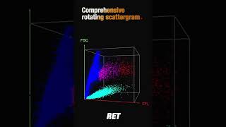 CareIsHere EDAN H90X Vet  Comprehensive rotating scattergram [upl. by Carmen]