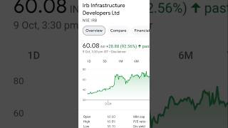 best stocks 2024 sharemarket [upl. by Ybbor]