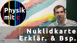 Radioaktive Zerfälle an der Nuklidkarte [upl. by Hsetim]