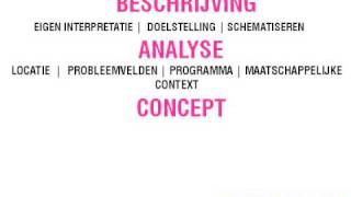 ORGANOGRAM WAYS TO STUDY [upl. by Norabel]