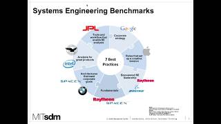 Establishing a Systems Engineering Organization [upl. by Inneg]