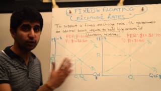 Fixed Exchange Rates  How Are They Managed [upl. by Buderus357]