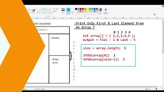 Java Program  Print 1 amp last Elements  How To Print Element From An Array In Java [upl. by Gore492]