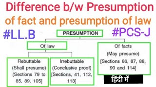 Difference Between Presumption of Fact and Presumption of Law  Indian Evidence Act 1872 [upl. by Ylenats525]