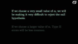 Type I Errors Type II Errors and the Power of the Test [upl. by Eiboh520]