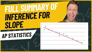 AP Statistics Full Unit 9 Summary Video  Inference for Slope [upl. by Jairia]