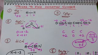 Tricks to Find Oxidation Number [upl. by Sebastien951]