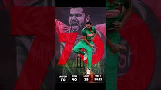 পরবর্তী প্রজন্মকে বলে দিও Mashrafe bin Mortaza সবচেয়ে খারাপ সময়ে আমি তার ফ্যান ছিলাম😊❤️ [upl. by Ahsikyt942]