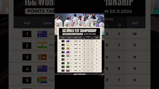 ICC World Test Championship Points Table cricket testcricket india shorts trending ytshorts [upl. by Enimasaj218]