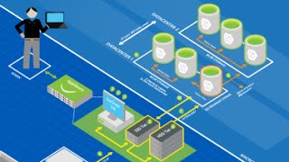 Designing for UpdateFault Domains [upl. by Alaekim]