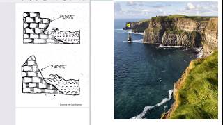 Coastal landforms  Class 12  Physical Geography  WBBSE Board [upl. by Ahsinyar935]