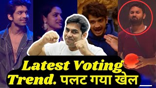 Bigg Boss 17 Latest Voting Trend Abhishek changed the Game Munawar Top Shocking Eviction [upl. by Dumas597]