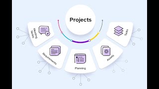 Mastering Project Documentation  A Guide for Success 4 Minutes [upl. by Eelsew]