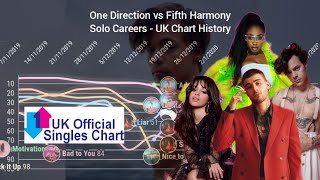 ONE DIRECTION vs FIFTH HARMONY  Solo Careers UK Charts History 20162021 [upl. by Talya]