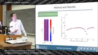 Piezoelectric Atomistic Finite Element Modelling [upl. by Enorel]