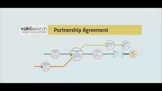 How To Make The Best Partnership Agreement [upl. by Maudie]