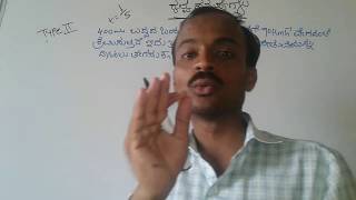 Railu samasyegalu2tain problems2 mental ability in kannada by spkgkworld S P KUMBAR sir [upl. by Arne]