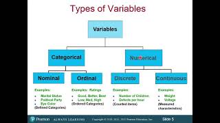 Classification of Variables and Types of Measurement Scales [upl. by Calise]