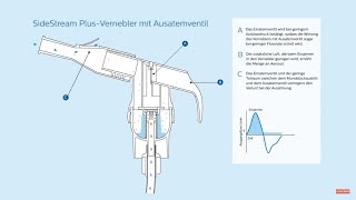 Wie funktioniert der SideStreamVernebler von Philips Respironics [upl. by Gefen]