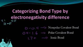 Chemistry 47 Bond Polarity [upl. by Eusebio519]