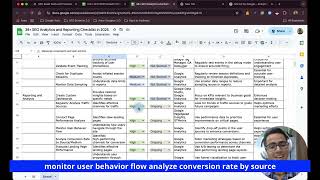 36 SEO Analytics and Reporting Checklist in 2025  SEO SCIENTIST [upl. by Llahsram]