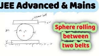 3A ring rolls without slipping between belts the velocity of upper belt is 2V is towards right and [upl. by Nnil]