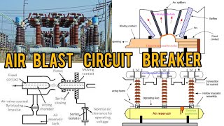 AIR BLAST CIRCUIT BREAKER [upl. by Katzen]